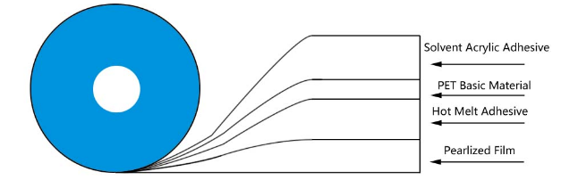 cinta de selado de bolsa permanente1